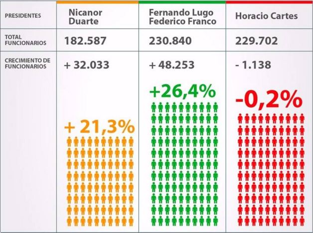comparaciones