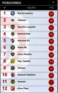 posiciones_fecha11  55