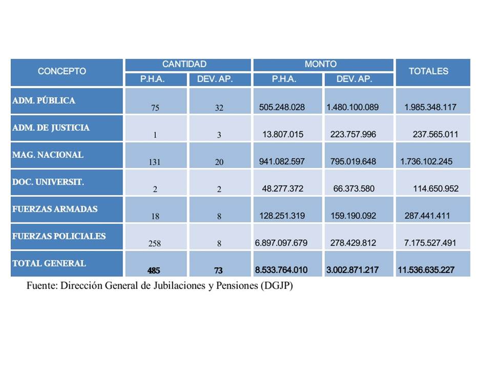 grafico jubilaciones
