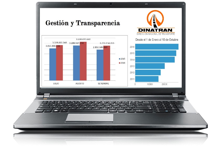 dinatran_informe
