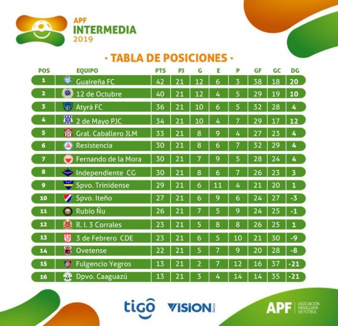 Intermedia