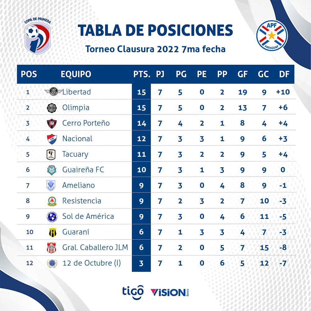 Clausura