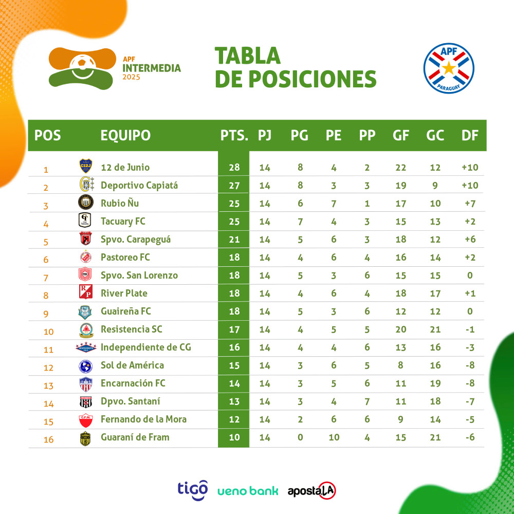 Fútbol Intermedia
