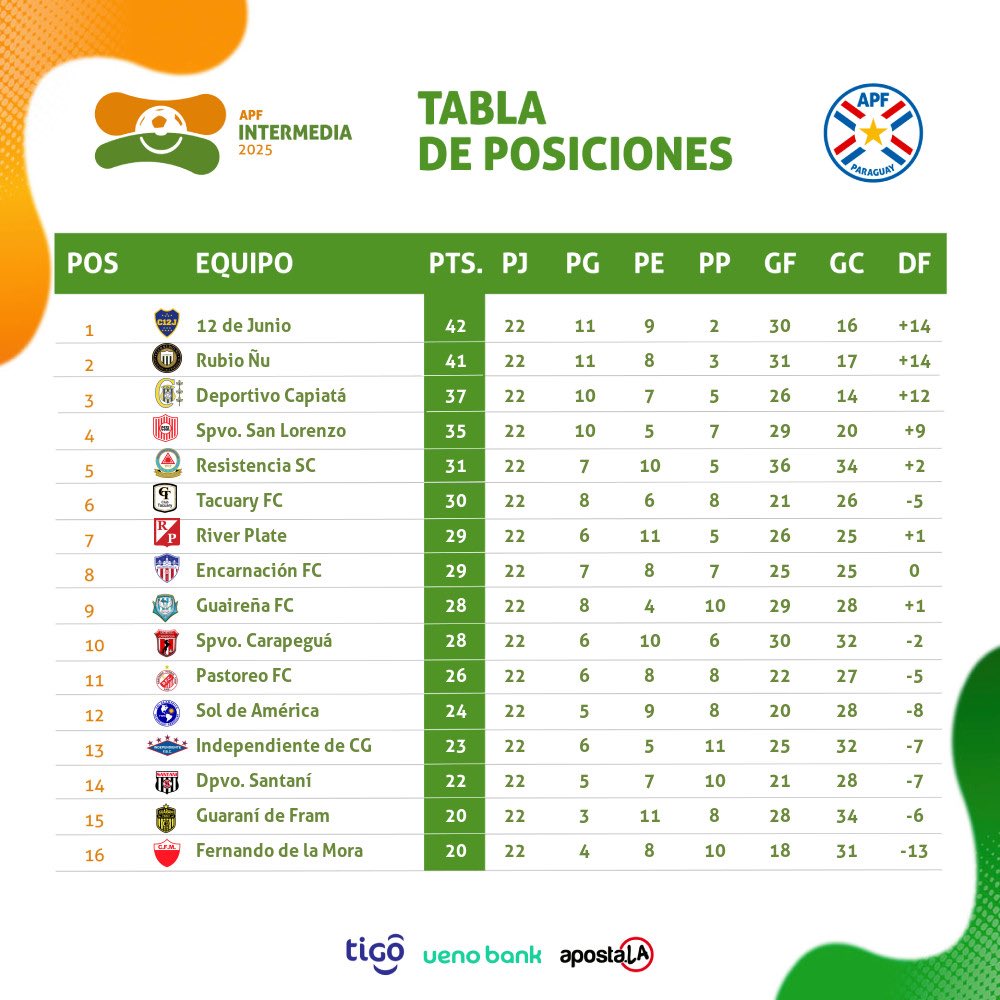 Fútbol Intermedia